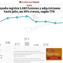 Espaa registra 1.080 fusiones y adquisiciones hasta julio, un 30% menos, segn TTR